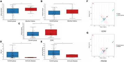 Impacts of Delivery Mode and Maternal Factors on Neonatal Oral Microbiota